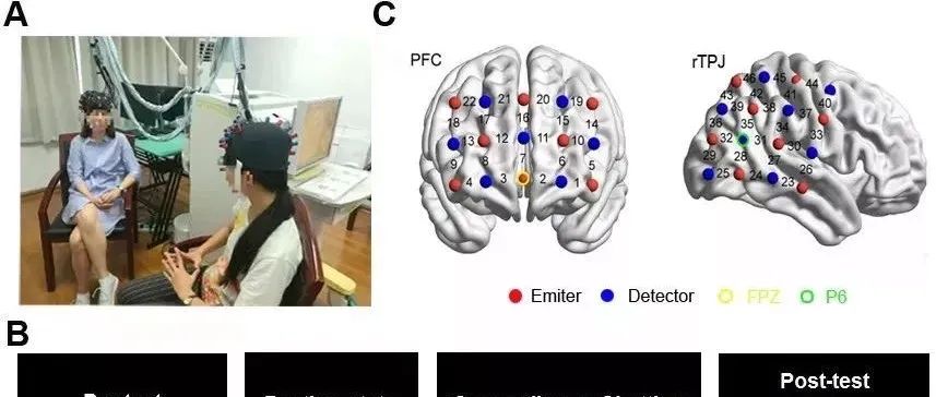 脑科学实验证明，心理咨询比普通聊天复杂多了